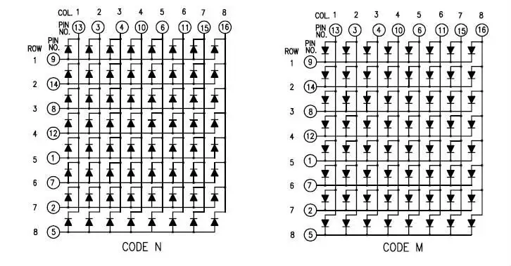 LED Matrix Operation